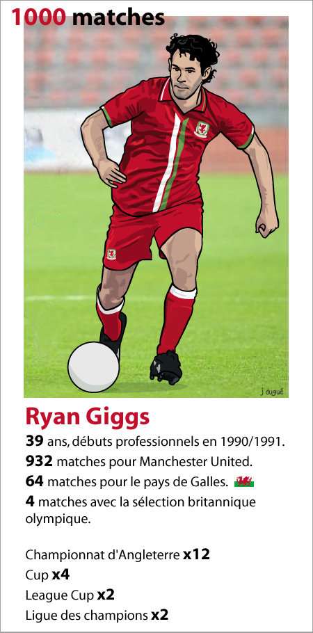 ryan giggs 1000 matches