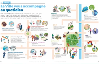 infographie pour le journal Montpellier Metropole en commun